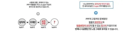 생활보호ppf 브랜드보고 결정하세요! / 경기 안성 원곡