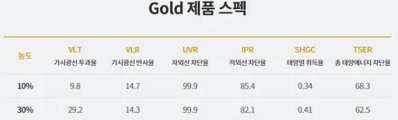 쏘렌토 썬팅 좋은 필름과 업체선정하기 / 경기 안성 원곡