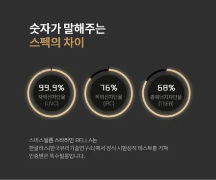 광양,중마동,여수,순천,썬팅 맛집 나라썬팅 by 현대신차 제네시스GV70 더 스미스 벨라 시공