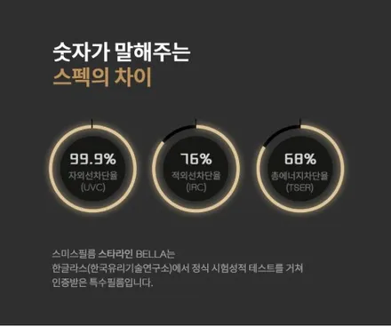 광양,중마동,여수,순천,썬팅 맛집 나라썬팅 by 현대신차 제네시스GV70 더 스미스 벨라 시공