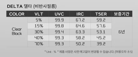 광양/중마동/순천 베뉴 더 스미스 델타 썬팅 후기 by 나라썬팅