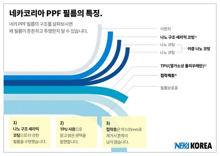 대구PPF BMW M2 컴페티션 롱비치블루, 신차출고후 PPF 시공으로 컨디션 유지하자! / 부천 원미구 상동