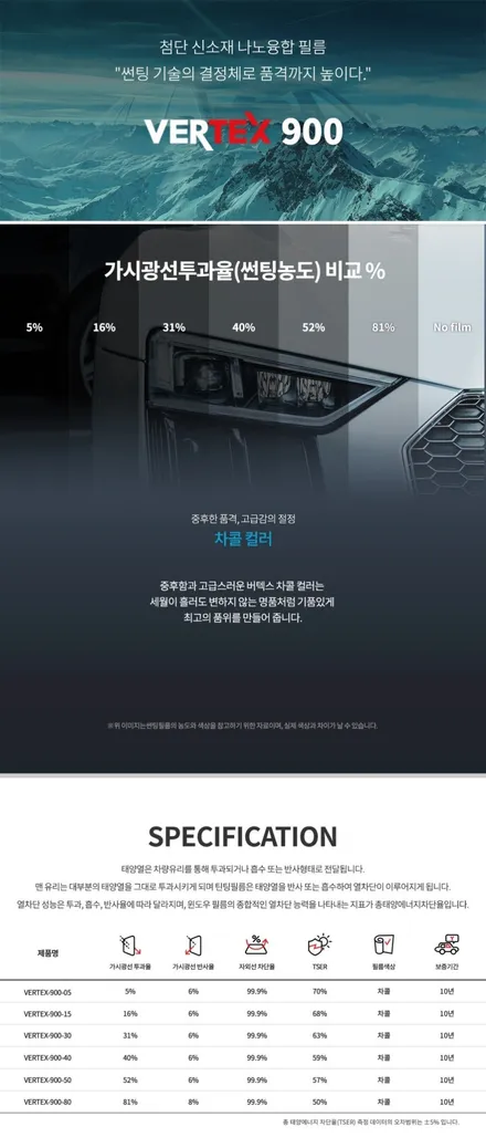 카이엔쿠페 터보 크레용 / 전체PPF ,신차풀패키지 시공은 네카코리아 / 부천 원미구 상동
