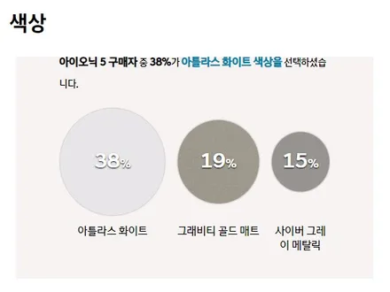 [1호 출고 차량] 아이오닉5 신차패키지 합리적인 가격에 꼼꼼히 진행하고 싶으시다면! / 하남, 강동, 송파