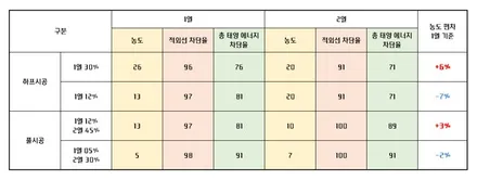 틴큐브 T90 (비반사/챠콜) 모델Y썬팅 새로운 농도 출시! [ T90 45% ] / 하남, 강동, 송파