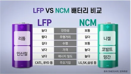 블랙박스 보조배터리 설치, 추천, 장점, 단점, 화재 위험, 보증 불가? (with 에코파워팩) / 하남, 강동, 송파