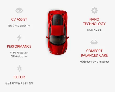차종에 상관없이 많은 오너들의 사랑을 받는 [ 강동썬팅, 하남썬팅, 송파썬팅 ] 프리미엄썬팅 필름 \