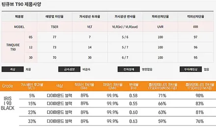 신형K8 역시 프리미엄썬팅은 신상필름 [틴큐브] - 강동썬팅 전문점 올댓송파점에서 시공가능! / 하남, 강동, 송파