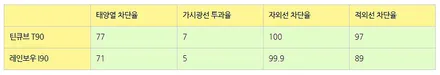 신형K8 역시 프리미엄썬팅은 신상필름 [틴큐브] - 강동썬팅 전문점 올댓송파점에서 시공가능! / 하남, 강동, 송파