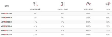 테슬라 최초의 중형 SUV 테슬라 모델 Y 퍼포먼스 - 신차 패키지 시공기(썬팅, PPF까지 한번에) / 하남, 강동, 송파