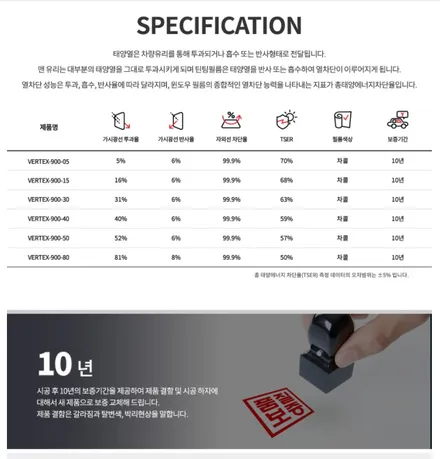 포르쉐 신형 911 루마버텍스 시공 / 하남시 감북동