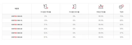 팰리세이드 틴팅 / 하남시 감북동