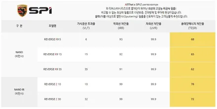 투싼 NX4 송파 신차패키지 출고 완료 - 팬텀 블랙 / 하남시 감북동
