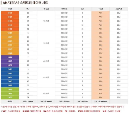 기아 쏘렌토 아마테라스HH 송파썬팅 스타일매니아 / 하남시 감북동