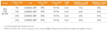 쏘렌토 MQ4 HEV 1.6 프레스티지 올댓 신차패키지 / 하남시 감북동