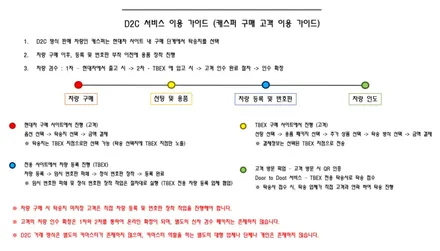 경차시장의 신흥강자 캐스퍼 (CASPER) 신차패키지부터 차량등록까지 한곳에서 간편히 진행 / 하남, 강동, 송파