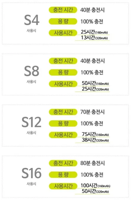 팰리세이드 블랙박스와 보조배터리, 캐패시터 작업을 신차패키지와 함께 / 하남, 강동, 송파