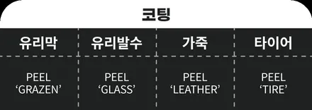 카이엔, 타이칸 출고 후 신차패키지 찾는다면? 포르쉐 전문 업체로 / 하남시 감북동