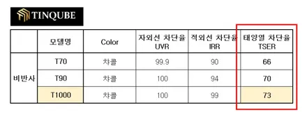 귀여운 꼬마 유령 현대자동차 캐스퍼 - 스타일매니아 신차패키지 시공기(썬팅부터 PPF까지 처음부터 한번에 시공하자!) / 하남, 강동, 송파