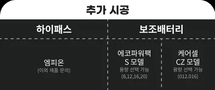 카이엔, 타이칸 출고 후 신차패키지 찾는다면? 포르쉐 전문 업체로 / 하남시 감북동
