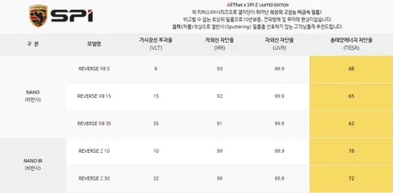 예쁜 애 옆에 예쁜애. 화이트 크림 컬러의 팰리세이드 신차패키지 작업 출고 완료! / 하남시 감북동
