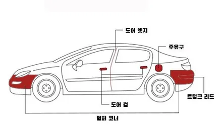 기아 SUV, EV6 보조금 부터 신차패키지 가격 까지 / 하남, 강동, 송파