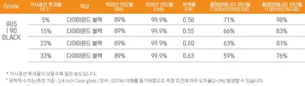 팰리세이드 맞춤형 필수 작업만 쏙쏙 !! 송파 신차패키지 완료 !! / 하남시 감북동