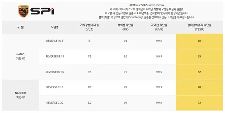GV80 카본 메탈 하남 신차패키지 출고 완료 (송파 올댓) / 하남시 감북동