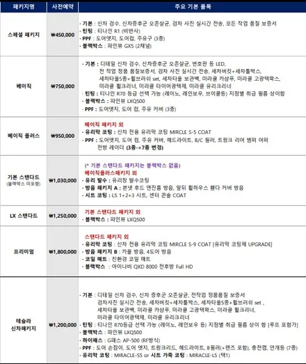 기아 SUV, EV6 보조금 부터 신차패키지 가격 까지 / 하남, 강동, 송파
