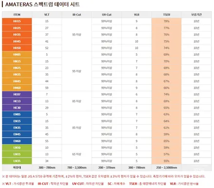 미니 컨트리맨 아마테라스 EN 송파썬팅 하남썬팅 / 하남시 감북동