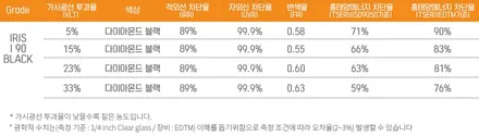 아반떼 아마존 그레이 송파 신차패키지 (올댓 송파) / 하남시 감북동