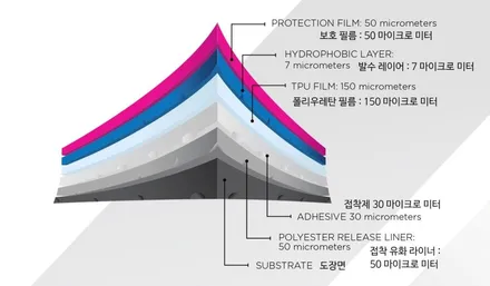 벤츠 GLE 450 전체 PPF 내 차를 완벽하게 보호하는 방법! / 하남시 감북동