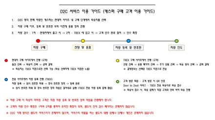 온라인 계약 캐스퍼 (CASPER) 탁송지에서 신차검수부터 프리미엄 윈도우 틴팅 등 다양한 시공까지 한번에! / 하남, 강동, 송파