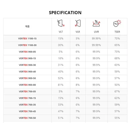 포르쉐 첫 전기차 타이칸, 강서구에서부터 찾아온 하남 신차패키지 전문 스타일매니아 송파점 상상이상의 결과물 ! / 하남시 감북동