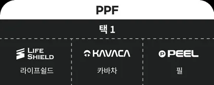 딜러 신차패키지 이제 그만 / 하남시 감북동