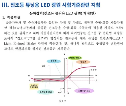 캐스퍼 브라비오 LED 헤드라이트 국토부 인증 튜닝 [합법?! 불법!?] / 하남, 강동, 송파