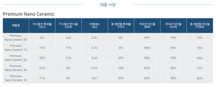 포르쉐 마칸 출고 후 알아보는 썬팅 브랜드 후퍼옵틱과 PPF 시공 / 하남, 강동, 송파