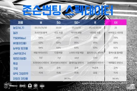 롤스로이스 컬리넌 존슨썬팅 R 재시공 송파썬팅 하남썬팅 신차패키지 전문점 스타일매니아 / 하남시 감북동