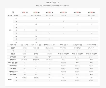 현대 그랜저 하이브리드 루마버텍스  900 / 700 송파 스타일매니아 / 하남시 감북동