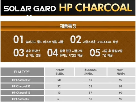 현대 팰리세이드 솔라가드챠콜 신차패키지 송파 스타일매니아 / 하남시 감북동