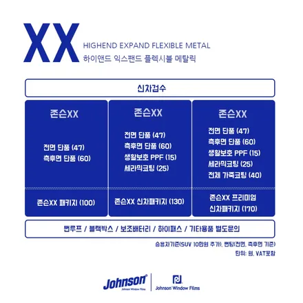포르쉐 파나메라 GTS 신차패키지 존슨썬팅 PPF 스타일매니아 / 하남시 감북동