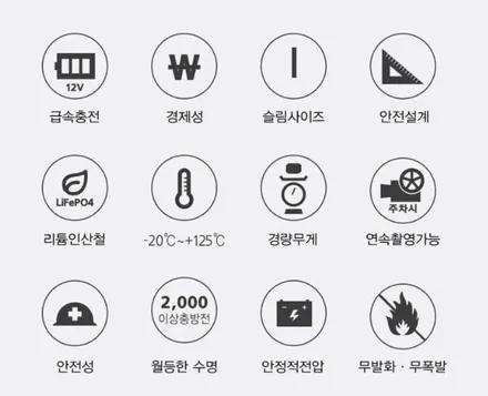 기아 K8 신차 구매 시 체크해야될 것과 블랙박스 보조배터리 설치까지 / 하남, 강동, 송파
