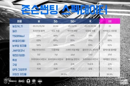 포르쉐 파나메라 GTS 신차패키지 존슨썬팅 PPF 스타일매니아 / 하남시 감북동