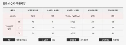 송파썬팅 올댓 새로운 프리미엄썬팅 필름 [ 틴큐브 ]  Q90 / Q70 / 하남, 강동, 송파
