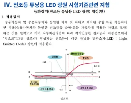 캐스퍼 브라비오 LED 헤드라이트 국토부 인증 튜닝 [합법?! 불법!?] / 하남, 강동, 송파