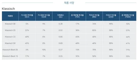 포르쉐 마칸 출고 후 알아보는 썬팅 브랜드 후퍼옵틱과 PPF 시공 / 하남, 강동, 송파