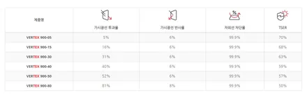 프리미엄썬팅 루마버텍스900.. 파나메라 루마버텍스썬팅으로 하남썬팅 신차출고 완료! / 하남, 강동, 송파
