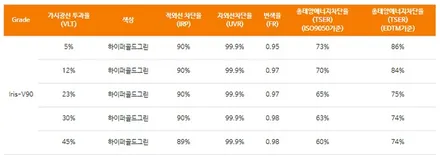 다양한 윈도우 틴팅 (썬팅) 필름. 브랜드 별 시공된 모습으로 비교하기! 루마버텍스 / 틴큐브 / 레인보우 / 티나인 / 아마테라스 / 솔라가드 / 하남, 강동, 송파