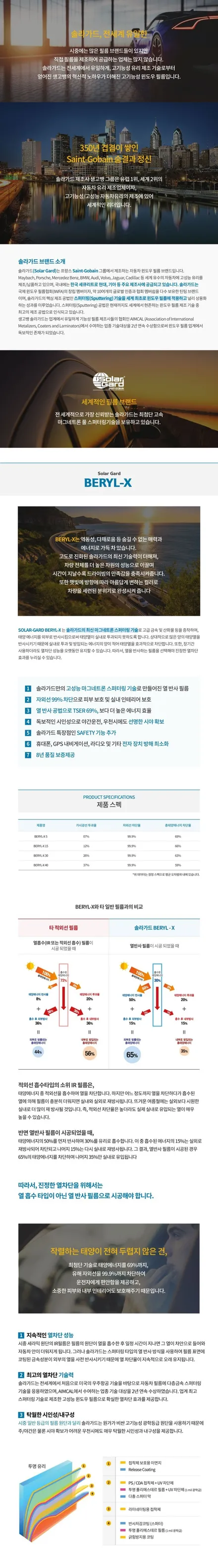 소형 SUV 신드롬 현대 캐스퍼 (CASPER) 공식 프리미엄 시공샵 티벡스 (TBEX) 하남/송파점 / 하남, 강동, 송파