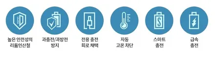 실내 곰팡이냄새 방지. 애프터블로우 만도 V3로 해결 / 하남, 강동, 송파